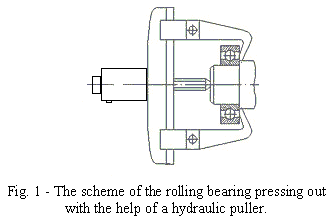 The scheme of the rolling bearing pressing out.