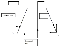 The forces which apply to puller