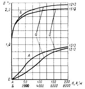 горячекатанная