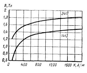 холоднокатанная