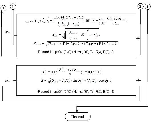The structured scheme of the block of the creation of elements of the equivalent circuits of positive phase-sequence and zero phase-sequence sequences. 