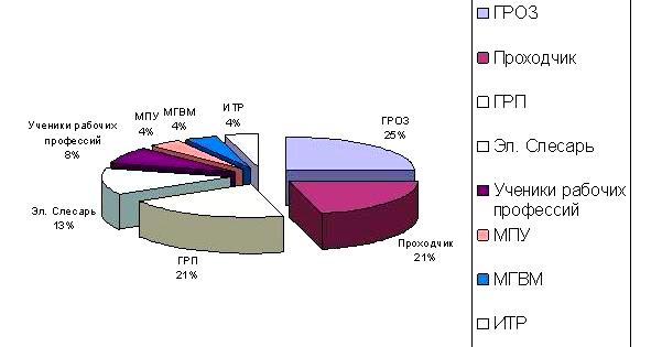 �������. 2. ������������� ������������ ����������� �� ���������� ������������