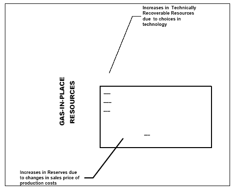 Conceptual Diagram Of The Relation Between Resources And Reserves
