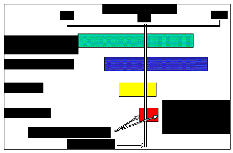 Sample Tornado Diagram Evaluating EUR