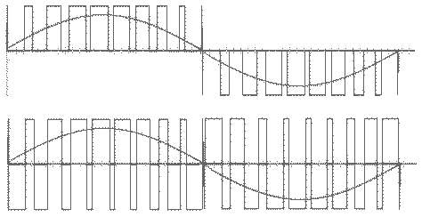 Форма выходного напряжения инвертора при модуляции импульсов по синусоидальному закону