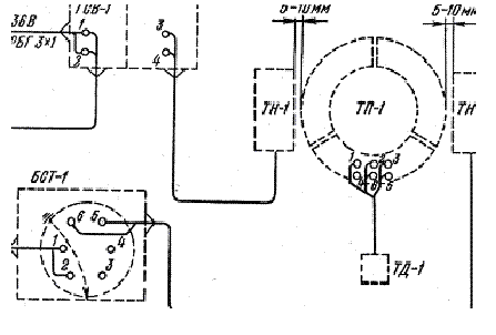 Схема внешних соединений аппаратуры АКТЛ-1