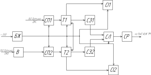 Структурная схема УКП