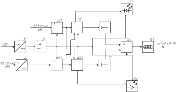 Функциональная схема УКП