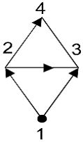 The scheme of the diagonal connection