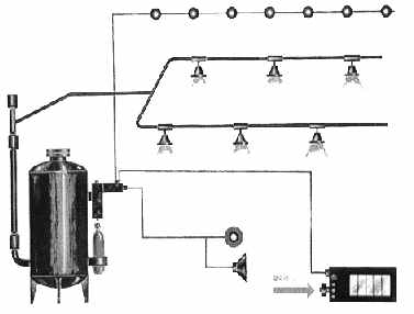 General view of the automatic fire–fighting system, CAÏ-type