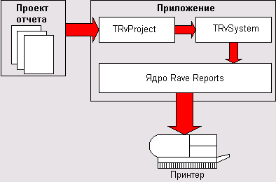  Rave Raports   Delphi