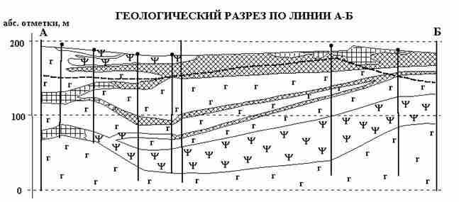 ������������� ������