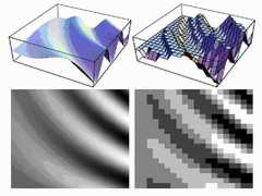 Sampling and quantization of a two-dimensional image
