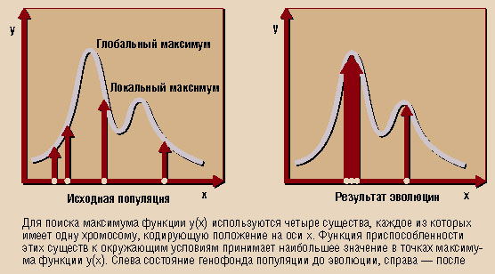 ��� ������ ��������� ������� y(x) ������������ ������ ��������, ������ �� ������� ����� ���� ���������, ���������� ��������� �� ��� x. ������� ����������������� ���� ������� � ���������� �������� ��������� ���������� �������� � ������ ��������� ������� y(x). ����� ��������� ��������� ��������� �� ��������, ������ � �����