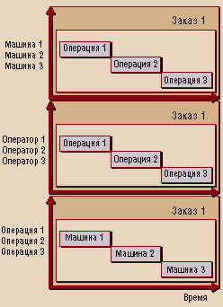  ���� �������� �����, ����������� � APS-��������
<p>