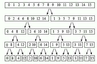  12.2 -   
