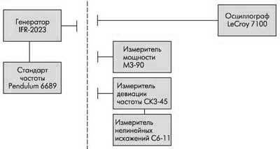  1 -       