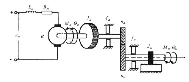 motor of hinge