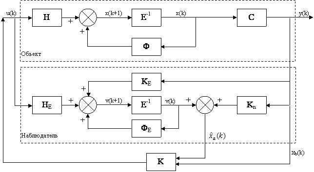 system with regulator