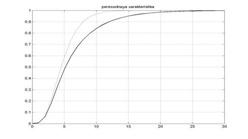 multiplying f