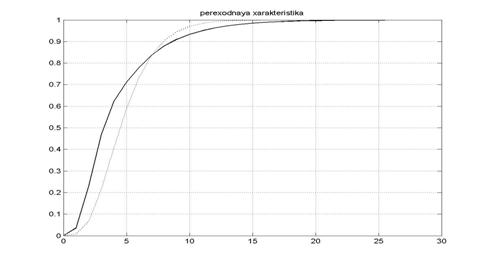 multiplying T