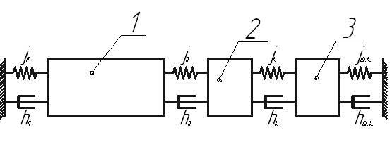 Dynamic grinding model