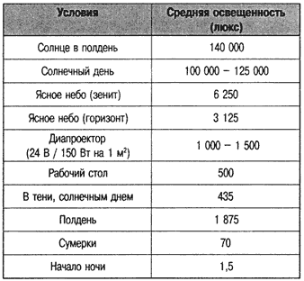 ������� 1 � ��������� �������� ����� ����������