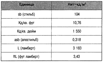 ������� 2 � ����������� ����� ��������� ��������� �������