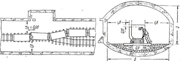 Эскиз места несчастного случая, происшедшего на нижней приемной площадке капитального бремсберга шахты «Ново-Центральная» комбината «Донецкуголь»