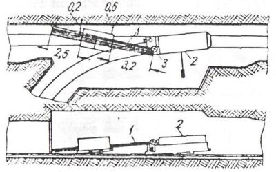 Схема маневровых работ в восточном откаточном штреке шахты им.газеты «Социалистический Донбасс» комбината «Донецкуголь»