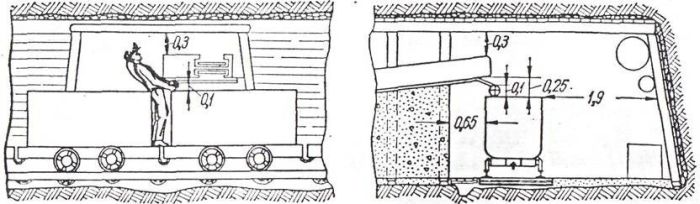 Эскиз места несчастного случая, происшедшего у погрузочного пункта панельного бремсберга шахты «Холодная Балка» №2 комбината «Макеевуголь»