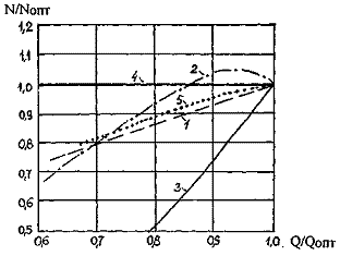  ,   
,    90-35    