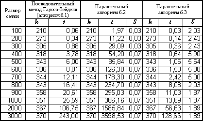  6.1.        - (p=4)