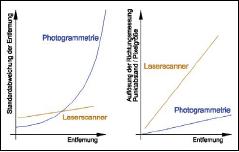 Genauigkeit der Aufnahmeverfahren in Langs- richtung und Aufl�sung in Querrichtung
