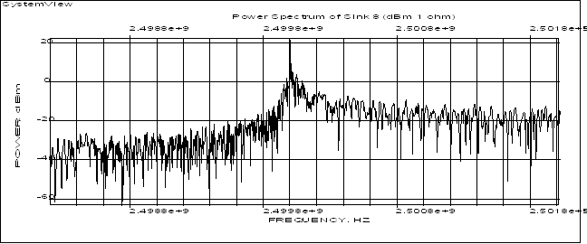 spectrum_window