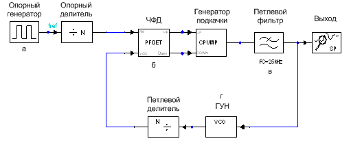 struct_scheme