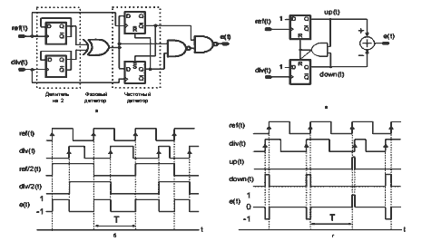 pfd_scheme