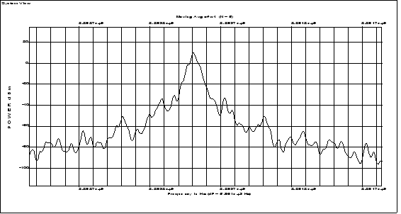 out_spectrum