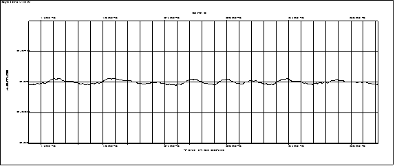 vco_in