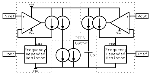 Analog DIPA