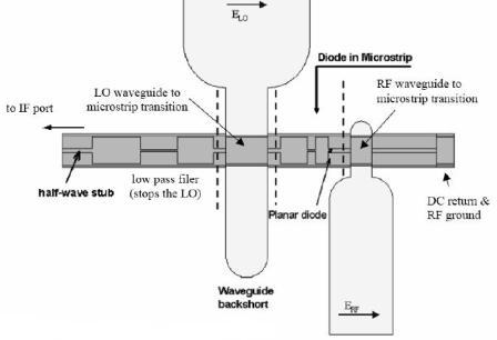 Schematic of a mixer circuit