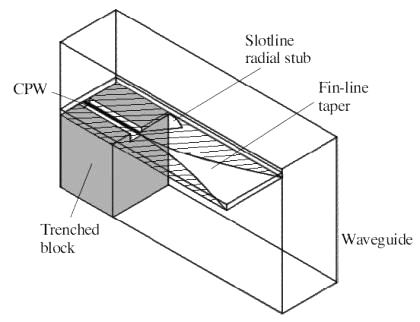 Novel CPW-to-rectangular waveguide transition using a fin-line taper and slotline
radial stub