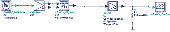        : RHo, EVM  .        Ptolemy.