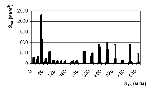  1. ĳ     