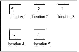 Figure 4: Layout for chromosome {5 2 1 3 4}