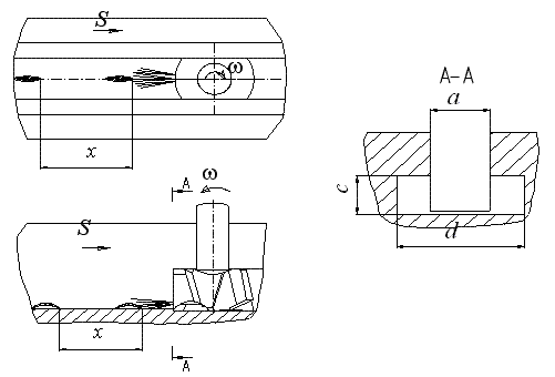 Схема перемещения элемента стружки вдоль паза под действием гидродинамической силы принудительного воздействия