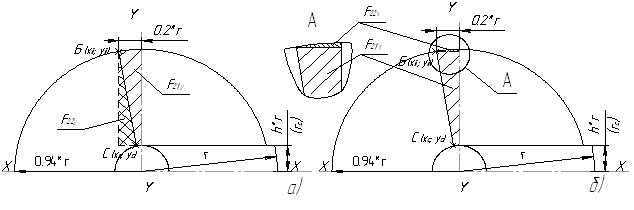 Схема расчета площади поперечного усиленного сечения спирального сверла: а) – для нахождения площади отдельных частей F21y, F22y; б) – для нахождения F21х, F22х