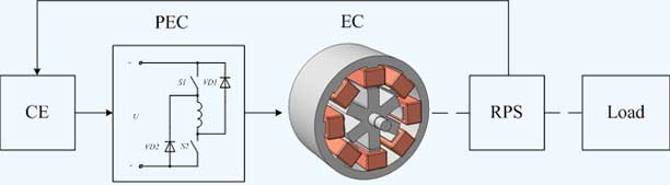 SRM structure