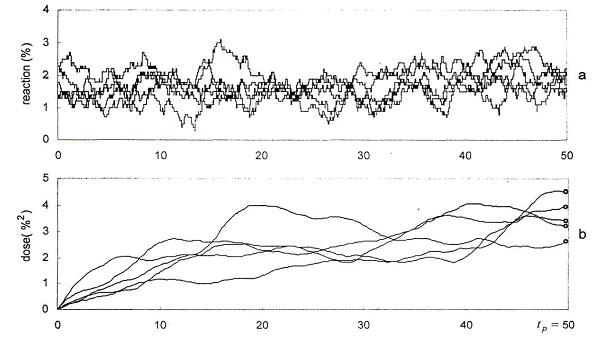 Figure1