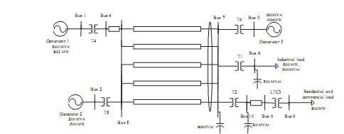 Figure4